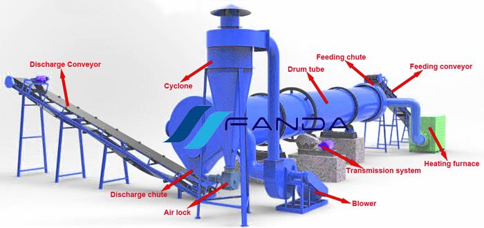 product-500-235.6 Rotary drum dryer.jpg